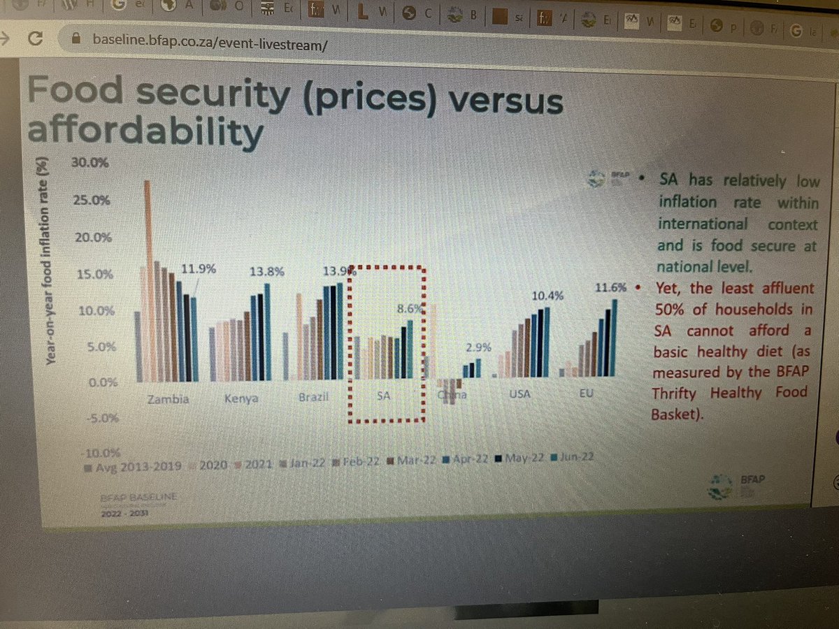 TakadiKarabo's tweet photo. Within international context, South Africa’s food is affordable. Problem remain the fact that most households cannot afford a balanced diet #bfap @theagriduo https://t.co/719zCcuzek
