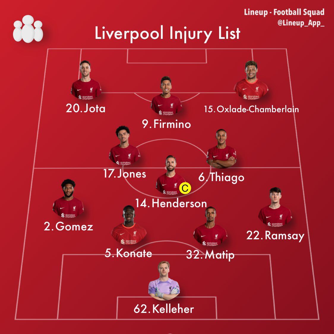 Lambe_Liverpool tweet media