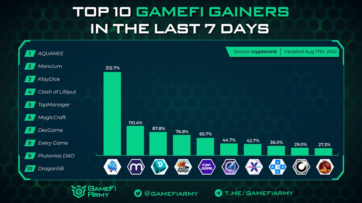Gamefi Army tweet media