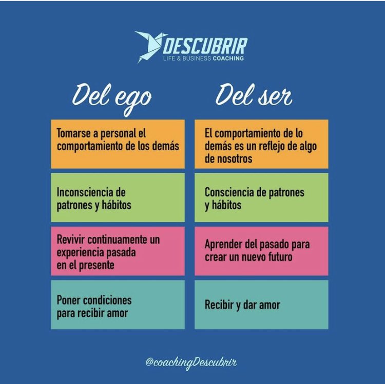 FranFerreroMD's tweet photo. El primer paso para ser tu mejor versión es sacar de la caja al 🧠 y aprender a distinguir desde donde estamos actuando. #autocoaching https://t.co/bk5vKMm9ru