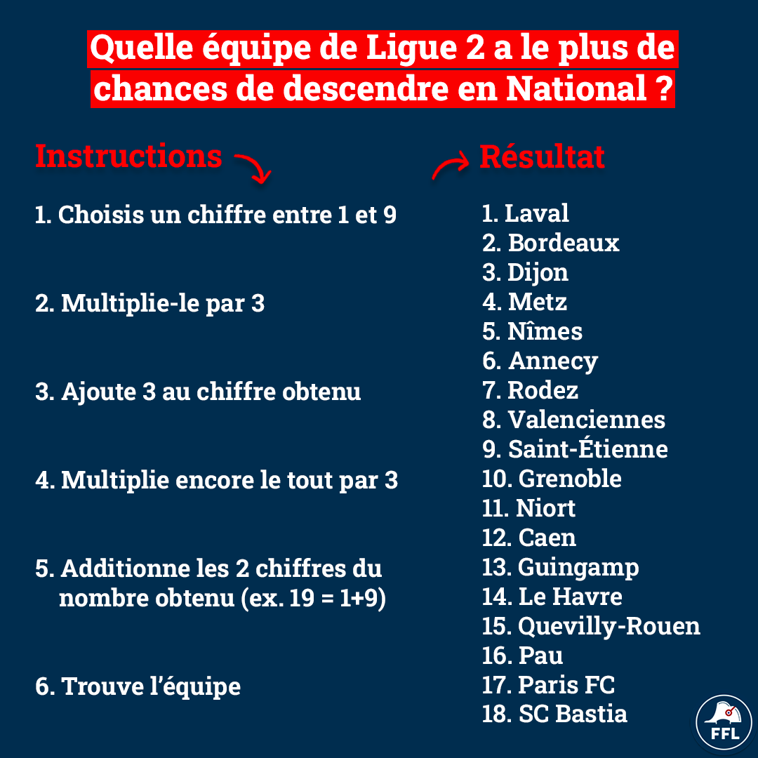 Fédé 🇫🇷 de la Lose tweet media