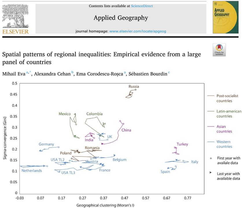📉 We show that although regional inequality is generally lower in developed countries compared to developing ones, geographical polarization is more persistent and may be found in highly industrialized countries as well. ▶️sciencedirect.com/science/articl… <a href="/eva_mihail/">Mihail Eva</a> <a href="/RoscaEma/">Ema Corodescu-Rosca</a>