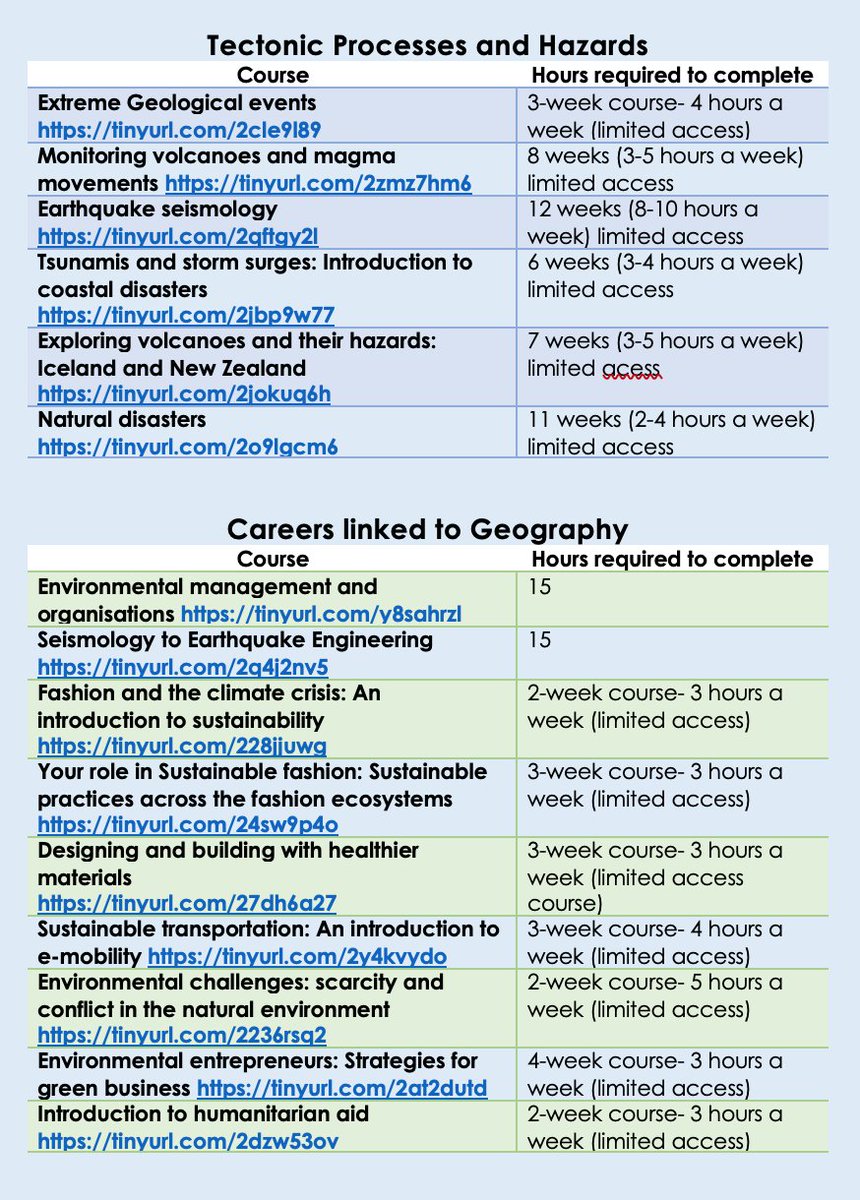 ploguey's tweet photo. I'm working on the independent learning provision at KS5 (part of my department key foci next year) and have been compiling MOOCs to complement the A Level curriculum. Are any other excellent (and free) online courses out there?

(Will share once finished) https://t.co/j6U4SjaqKm