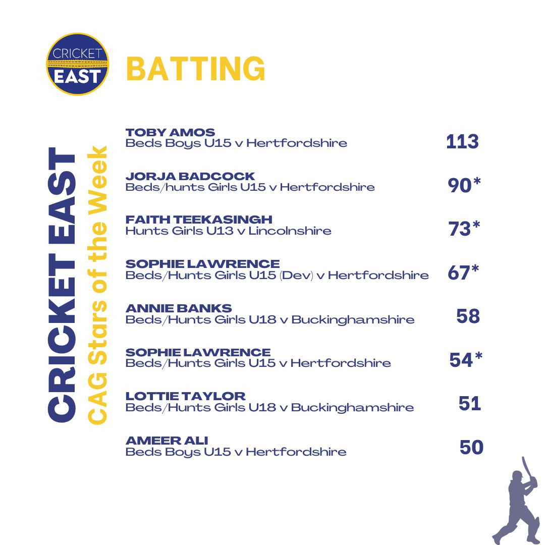 Congratulations to our CAG Stars of the Week 👏👏💫💫🏏🏏