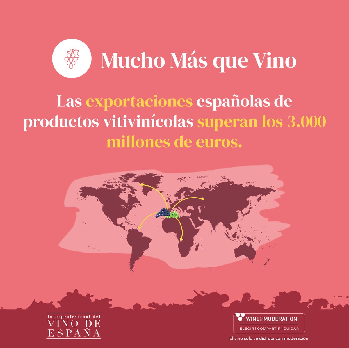 InterVinoEs's tweet photo. La calidad de nuestro producto es innegable: el #sectorvitivinicola español se encuentra a la cabeza de los principales países exportadores mundiales de #vino.

Nuestro sector tiene un potencial que se pretende explotar con la nueva estrategia a 5 años.

#SomosVino https://t.co/kkekphGHwu