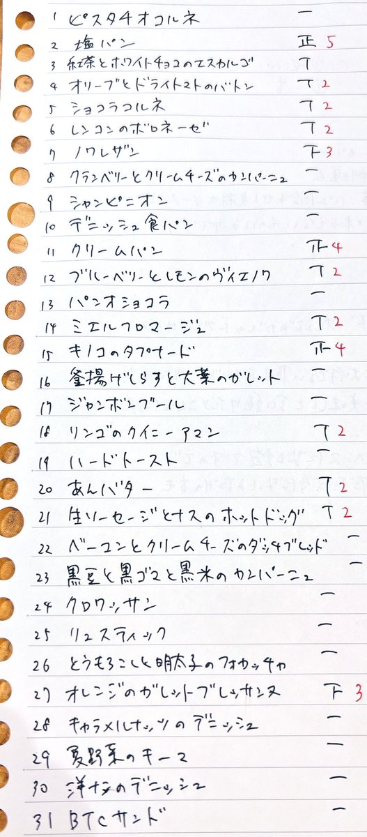 上品な AOBA様 専用ページ nascd.edu.bd