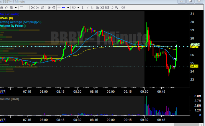 cl_cook's tweet photo. Remember to follow for alerts so you can take the other side of my trades
#ShittyTrendJoins
#ShittyTiming https://t.co/IF9oH2Za7H