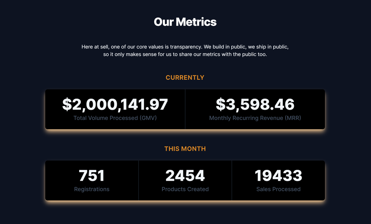 Yoesef's tweet photo. ✅ Achievement Unlocked ✅

https://t.co/4p0SB4MzOR's first million in GMV (volume; creator payouts) took 327 days. 

We just crossed our second million, in only 71 days!

To celebrate, here's some nuggets about SellApp you might find interesting: https://t.co/7s88VQEmah