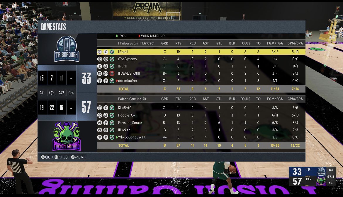 GGs to <a href="/Triborough2k/">🗽Triborough Esports</a> as Poison Gaming advances to the 3rd round of <a href="/COAST2COASTPROA/">COAST 2 COAST PRO-AM LEAGUE</a> playoffs.