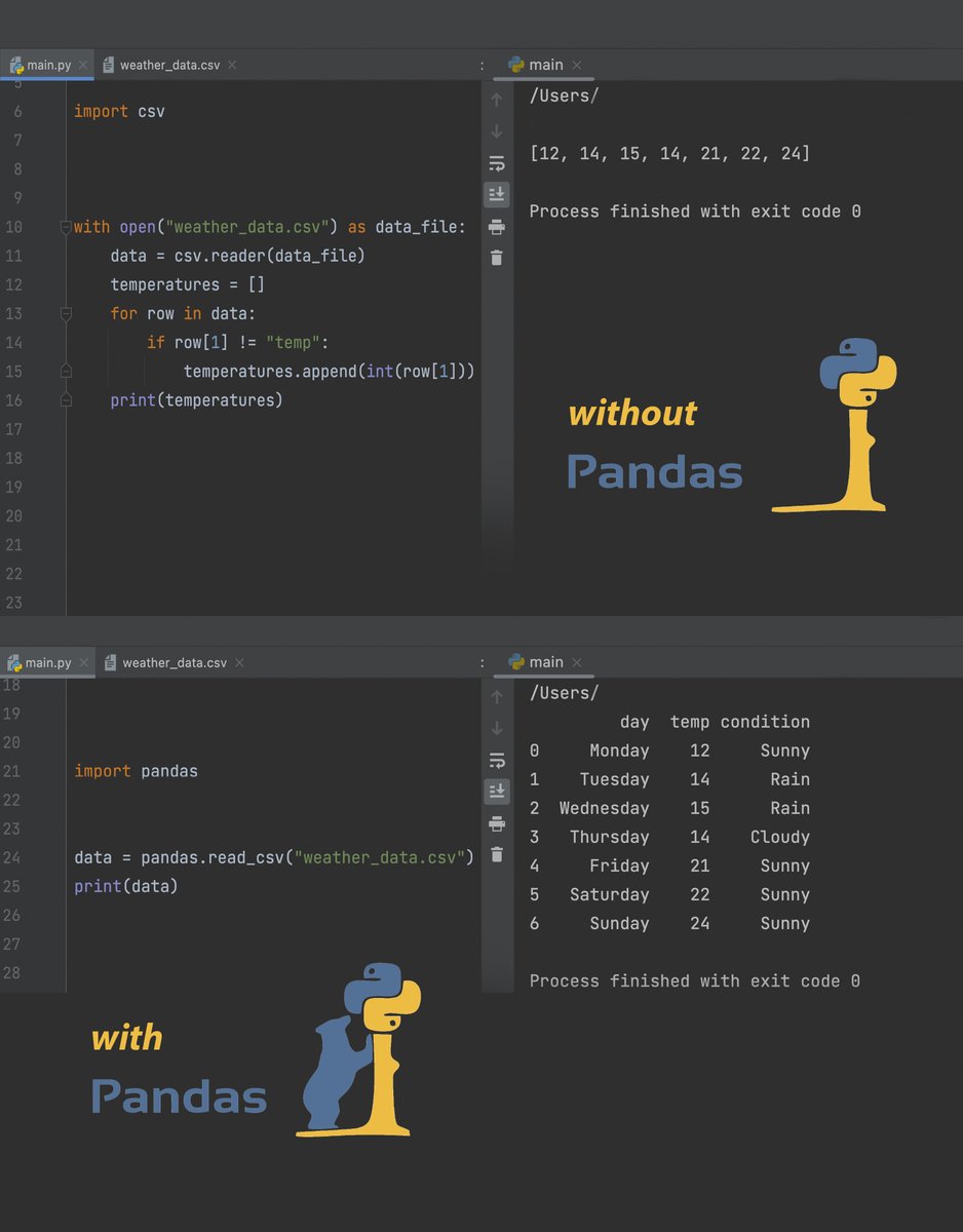 onlycodepy's tweet image. Reading data in python...
🐼
#code #onlycodepy #codeday #programing #jugando_a_ser_fotografos