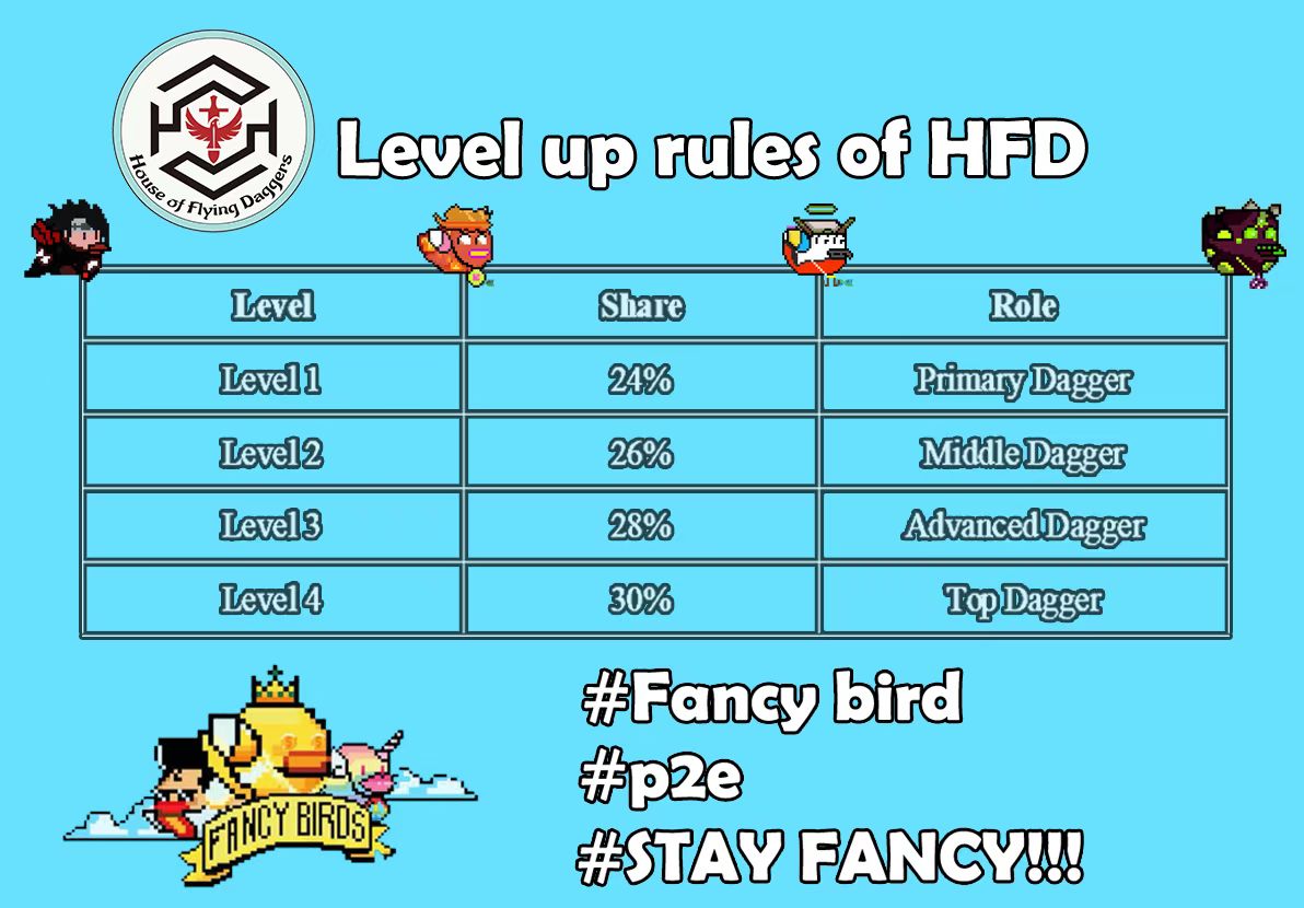 Hello guys, did you see it in our discord ? Let's go!