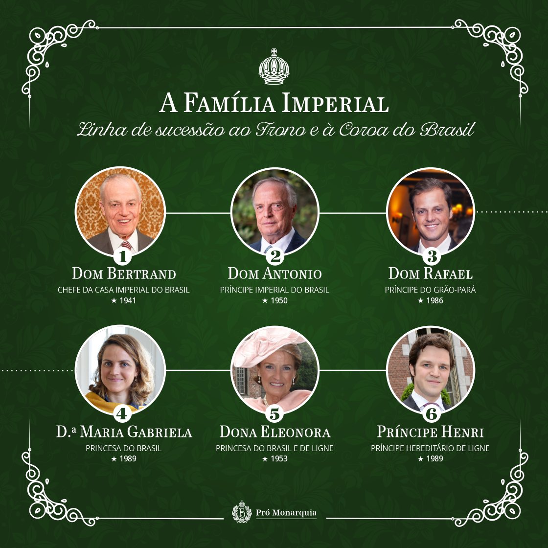 Pró Monarquia tweet media