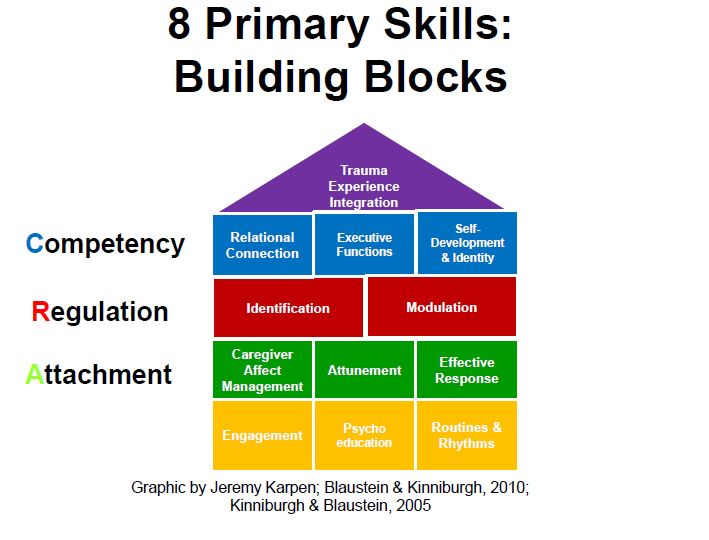 ENFIELDEPS's tweet photo. It’s Ellie, AEP! I support E-TIPSS. Trauma-informed practice makes sense of CYPs behaviour in the context of their life experiences to create a sense of safety. Our partnership uses the ARC framework. We’re thrilled 67 schools have engaged in the programme so far! #AssistantEPs https://t.co/SS8iYuULAu