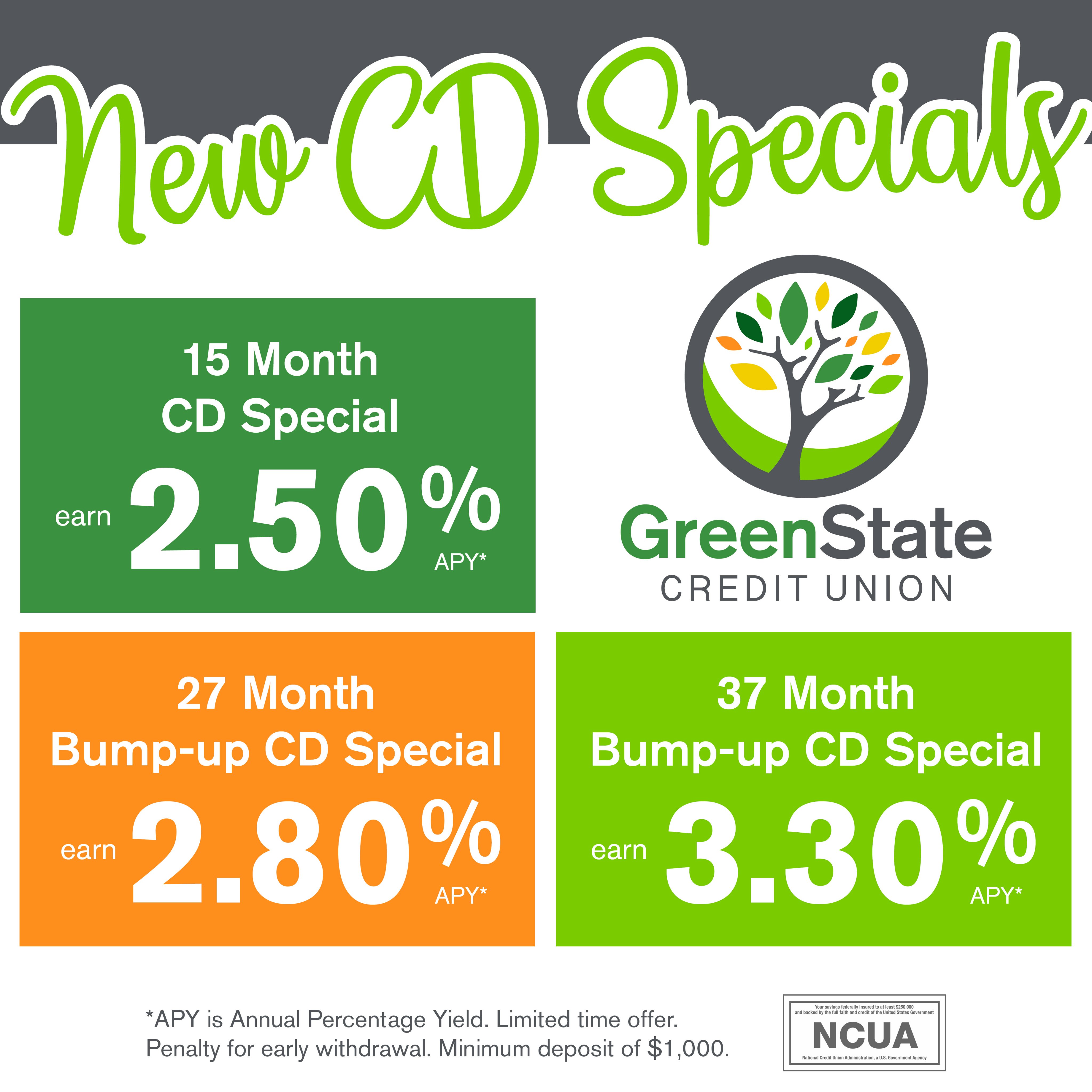 What is a CD at a credit union? Leia aqui How much does a 10000 CD