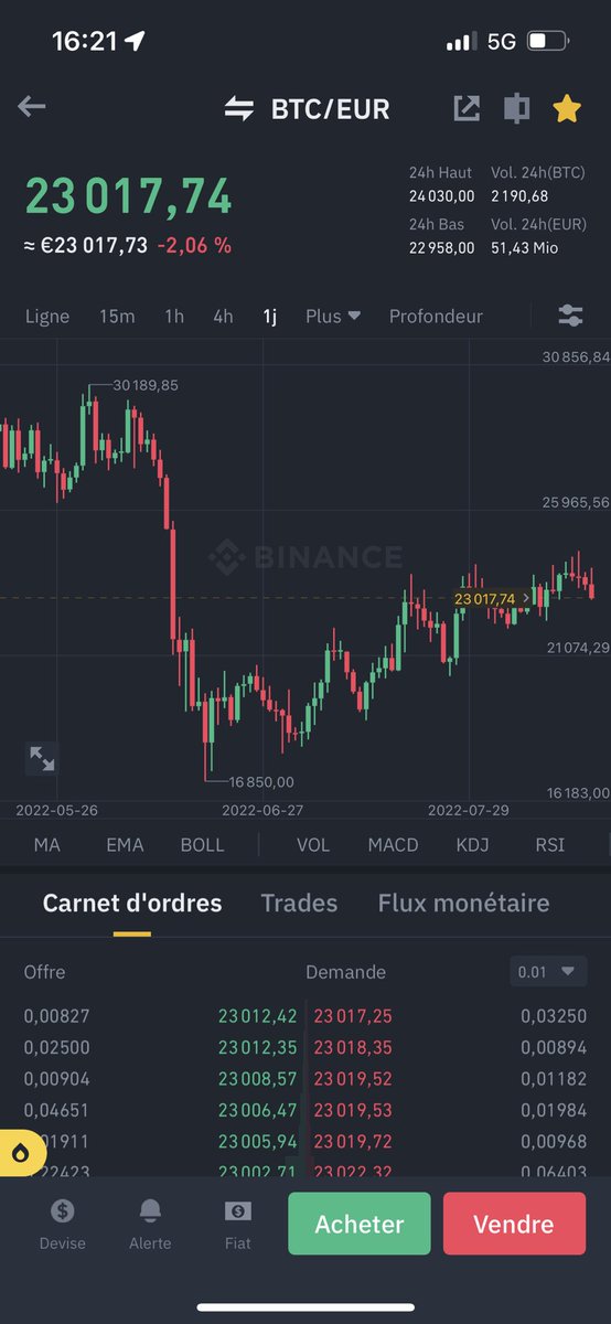 BrlCrypto's tweet photo. Moment clé 🤨🤨 https://t.co/VUQqqfElIY