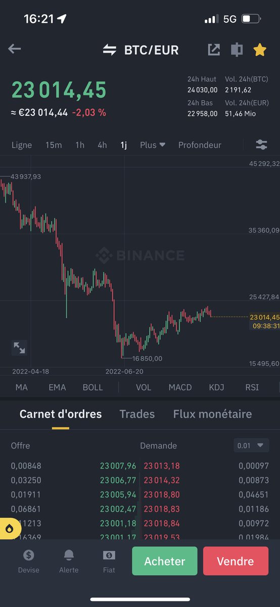 BrlCrypto's tweet photo. Moment clé 🤨🤨 https://t.co/VUQqqfElIY