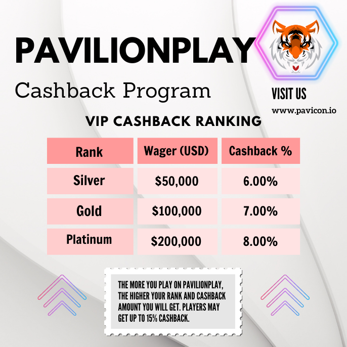 pavcoin's tweet photo. What is Cashback?
Our Cashback Program is a feature to let our users get back part of their coins from lost games. If you have made a net loss during a cashback period, you will be able to recover part of that loss in our Cashback Program.
#pav #coin #Crypto https://t.co/FR3pdS64yt