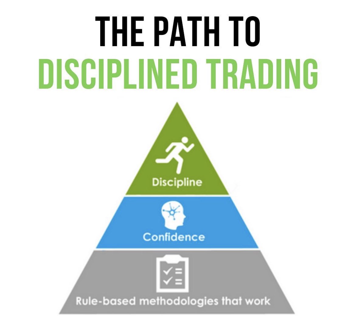 Anuj Bamal on Twitter: "The path to disciplined #trading requires a lot of  trading #psychology in a trading plan and confidence in your strategy.  Holding yourself accountable for your mistakes and your