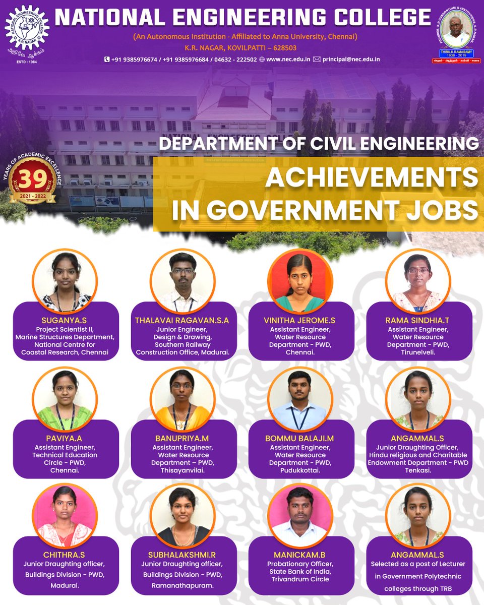 NecScience's tweet photo. Civil students who achieved in Government sector.

#NEC #NECKOVILPATTI #COLLEGE #STUDENTS #TAMILNADU #INDIA #TUTICORIN #TIRUNELVELI #KANYAKUMARI #VIRUDHUNAGAR #MADURAI #KERALA #mech #eee #civil #cse #ece #it #infrastructure #topinstitution  #Bestplacement https://t.co/O9xdzSAIoB