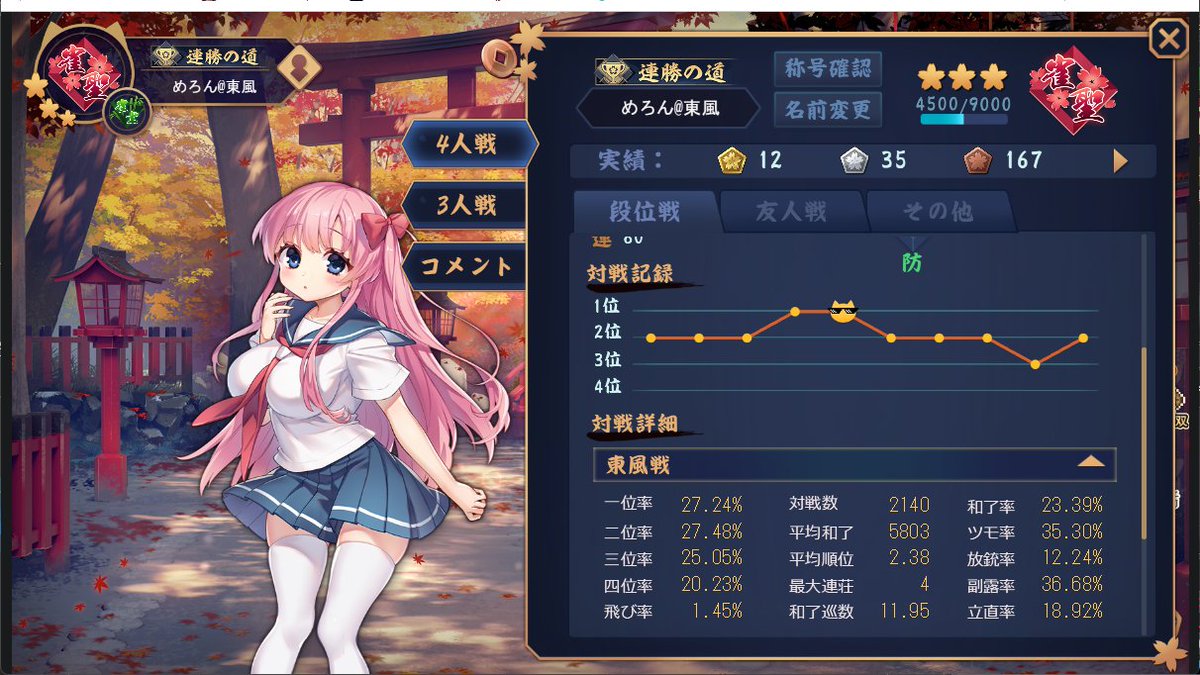 juntyanhirosima's tweet photo. 聖3時成績
聖2から約270戦で来れたみたい
やっと昇天チャレンジ始まった https://t.co/gWVO0S6qHW