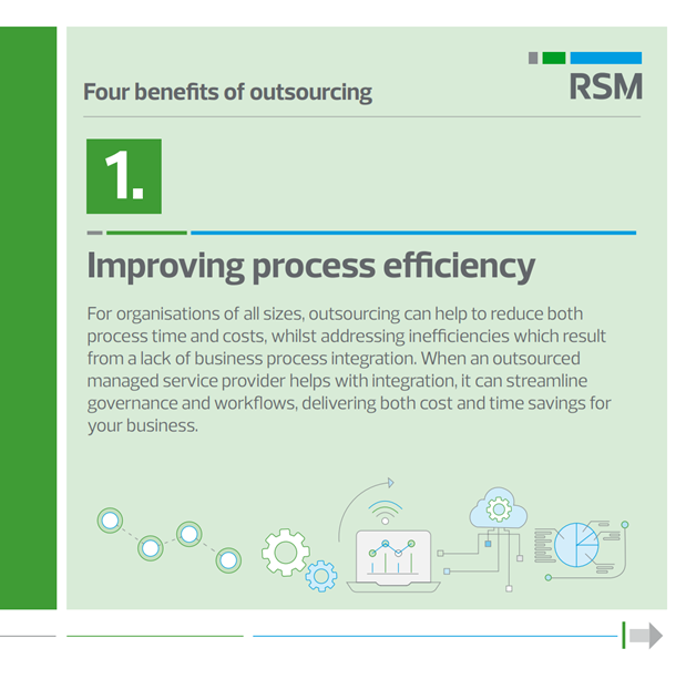 RSM_Global's tweet photo. Optimising your business? Discover the ‘Top Four Benefits to Outsourcing’ by clicking below. ⬇️

#RSM #ThePowerofBeingUnderstood https://t.co/mVzmfmUBuJ