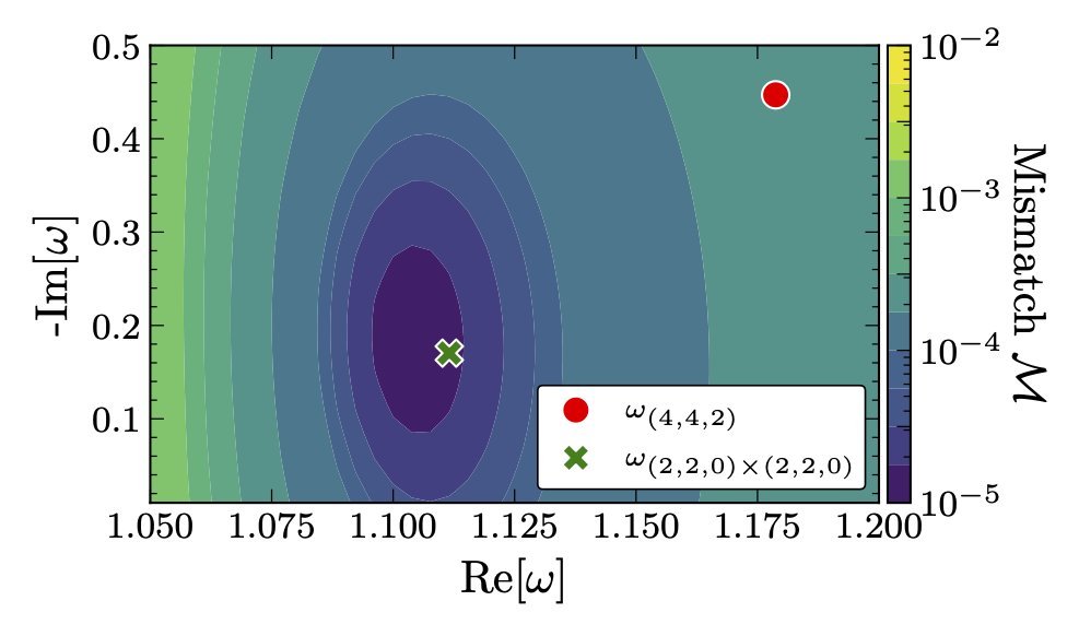 🎉 New preprint day again! 🎉 (Last one for a while, I think)

Nonlinearities in black hole ringdowns [arxiv.org/abs/2208.07380]
Mitman, Lagos, Stein, et al.
(<a href="/KeefeMitman/">Keefe Mitman</a> and <a href="/MacarenaLagos14/">Macarena Lagos</a> and friends)

What's going on here? 🧵
1/16