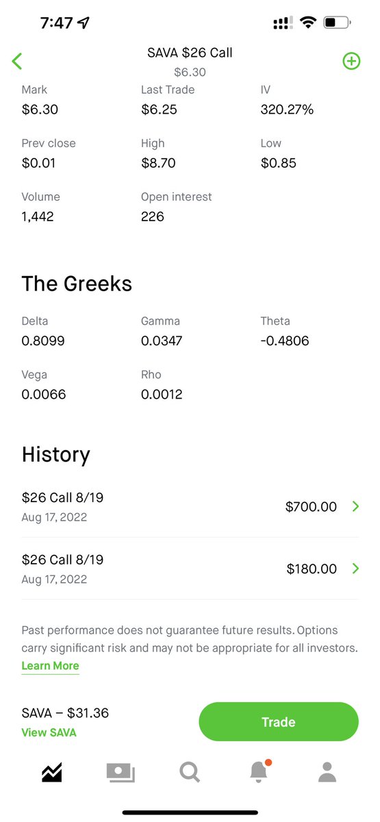 AlexanderRayo14's tweet photo. Great trade today! $520 profit of 1 trade 👌.
#SAVA #OptionsTrading #trading https://t.co/YQDMFy5woM