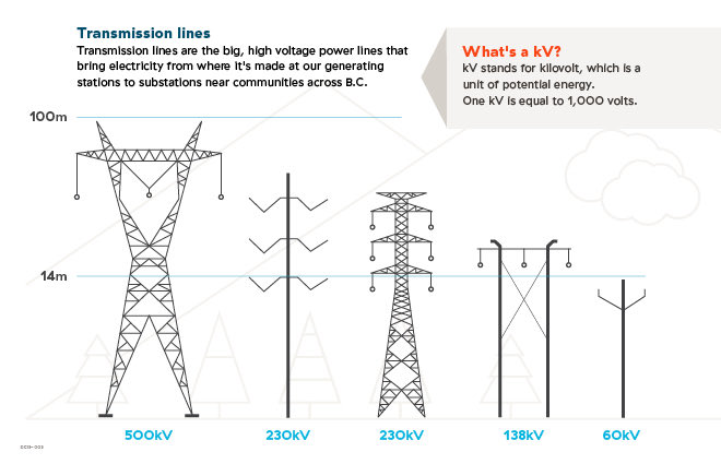 there are over 700,000 circuit miles of power transmission from generating station to distribution according to @EIAgov - @UISGCorporate is hosting a TCOS Regulatory Filing Pearls Workshop next month, and I’m very excited about it. Want in? DM me! #energytwitter