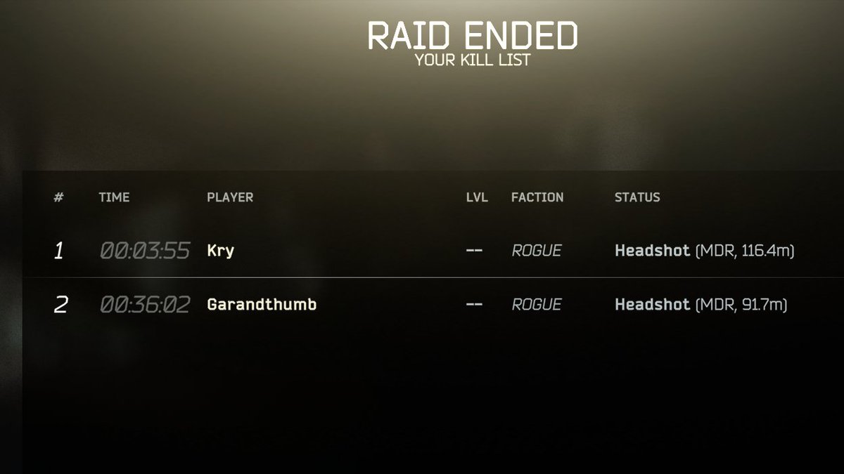 s3ctur's tweet photo. @GarandThumb1 You make a good Rogue. 
#escapefromtarkov @bstategames https://t.co/bZFilsSsNb