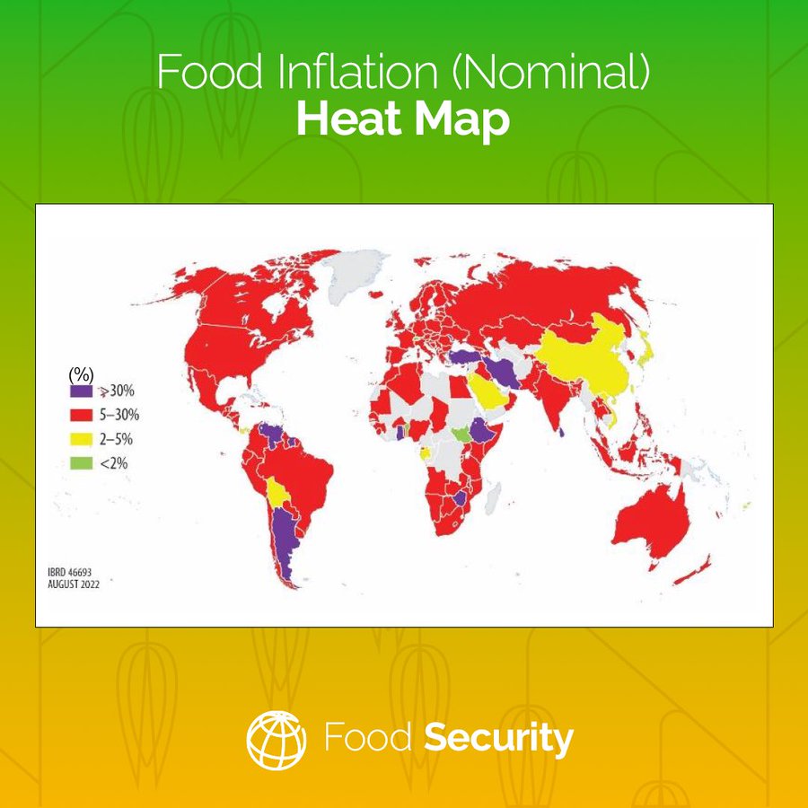 WorldBankGroup's tweet photo. NEW #FoodSecurity Update: Food price inflation remains a challenge across the globe, including in 92.9% of low-income countries. 

[1/3] https://t.co/wywq2yITmi