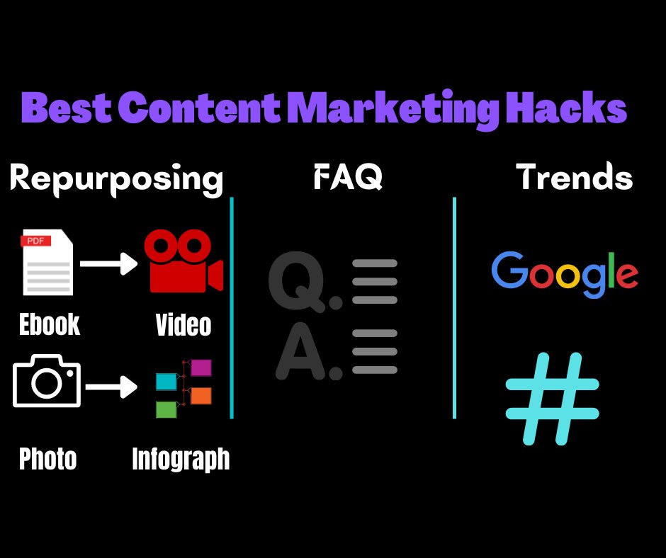 MElashryOffi's tweet photo. The Best Content Marketing Hacks: 1-Repurposing your content: 
Use another format of successful content
2-FAQ: Engage with your audience using their questions
3- Creat content based on trends

#marketingtips #marketingcoach #marketingsocial #marketingideas https://t.co/du4Lbk7Bdw