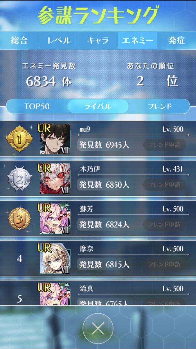 drfr1193's tweet photo. ランキング久しぶりに更新されてたから見たけど2���まで上がってた
#感染少女SP https://t.co/PgnqQwMoM2