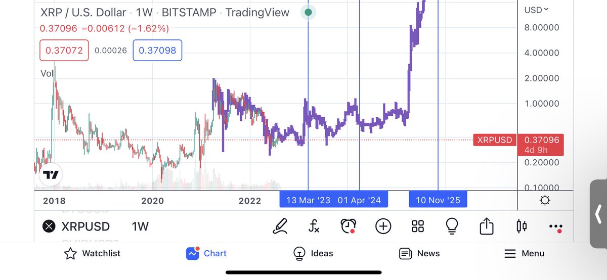 jakesanger7's tweet photo. @BCBacker Xrp today with Xrp from May-Dec 2017 overlayed. https://t.co/UNnfQjacZw