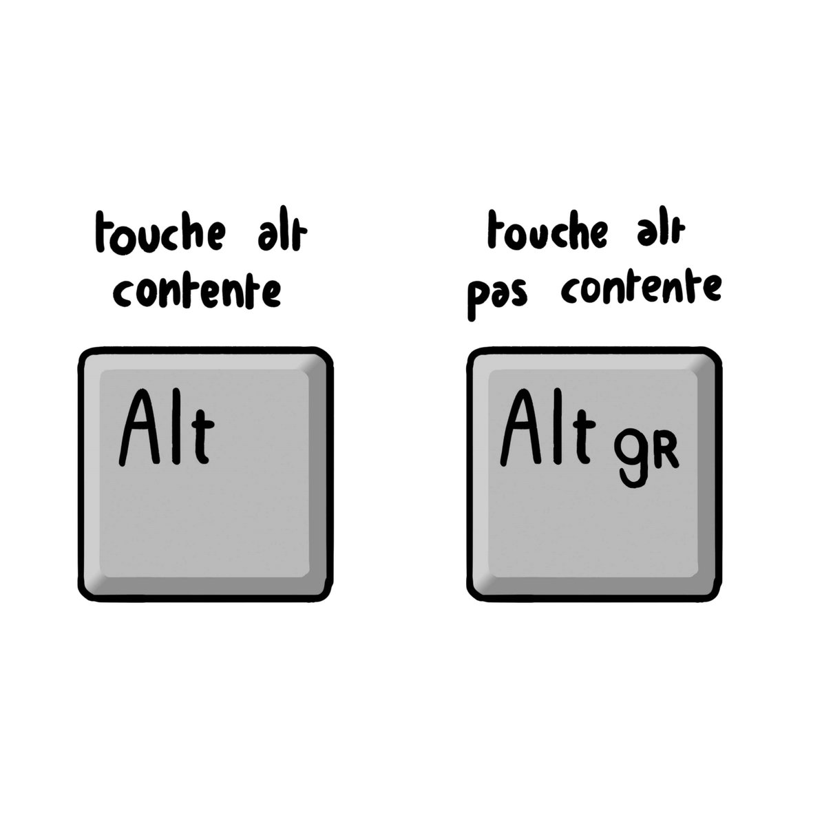 La vérité sur le clavier