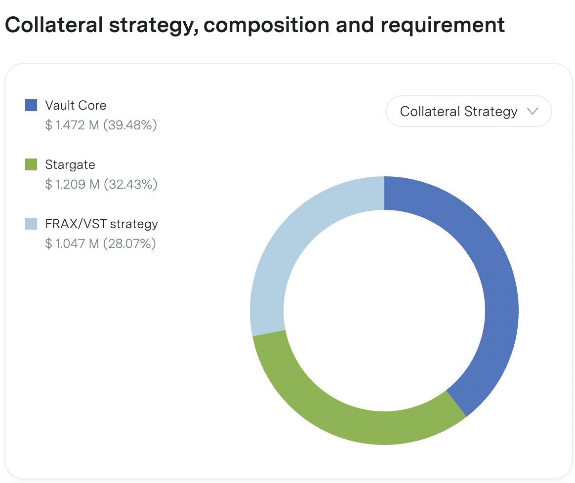 i-have-been-looking-into-speraxusd-the-past-few-days-a-protocol-that