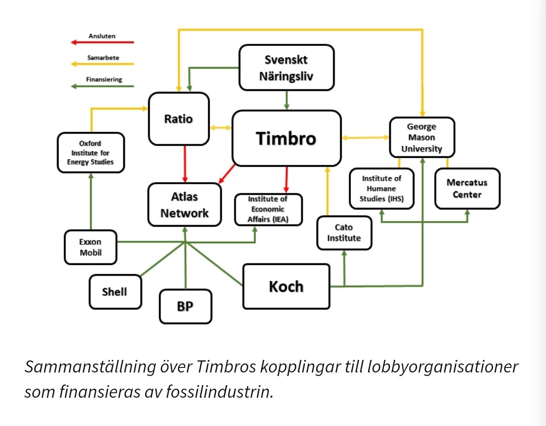 För den som behöver påminnas, såhär i valtider.