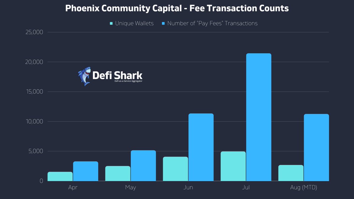 DefiShark.io tweet media