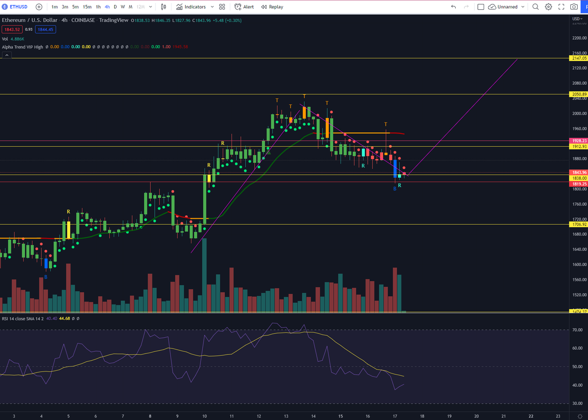 Don’t Follow Shardi B If You Hate Money tweet media