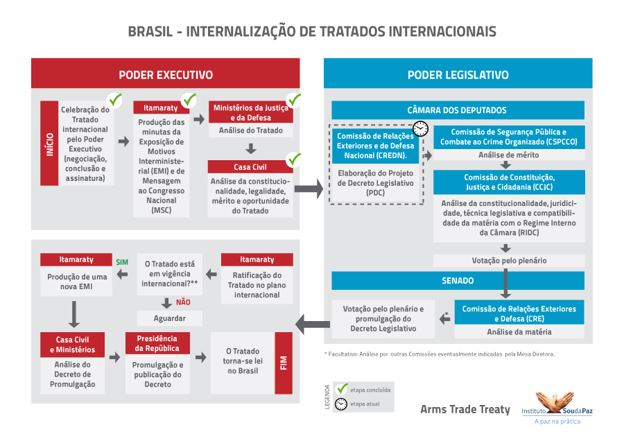 Teve, muita viagem, reunião, muita petição. Muito infográfico, vídeo, matéria. 
Parabéns <a href="/isoudapaz/">Instituto Sou da Paz</a> <a href="/igarape_org/">Instituto Igarapé</a> <a href="/anistiabrasil/">Anistia Internacional Brasil</a> <a href="/conectas/">Conectas</a> 
C/C <a href="/jnascim/">Jeff Nascimento | jnascim.info no Bsky</a> <a href="/napollachi/">Natália Pollachi</a> <a href="/ivancontente/">Ivan C. Marques</a> <a href="/CarolRicardo/">Carolina Ricardo 🇧🇷</a> <a href="/MicheledosRamos/">Michele dos Ramos</a> <a href="/MelinaRisso/">Melina Risso</a> <a href="/camila_asano/">Camila Asano</a> <a href="/slashviolence/">Daniel Mack</a> <a href="/gvieira7/">Gustavo Oliveira Vieira</a> <a href="/renataneder/">Renata Neder</a>