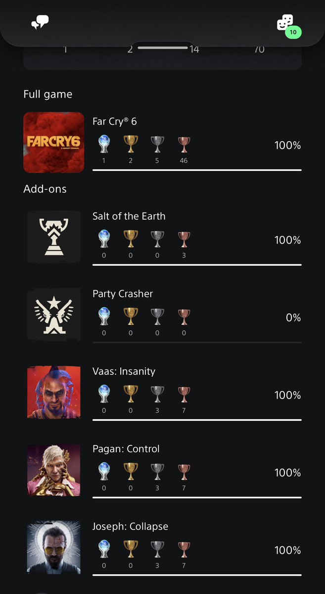 Just two expeditions left then we have 100% finished Far Cry 6! I’ve enjoyed it tbh, has anyone really disliked this one?? #trophyhunter #ps5 #gamer