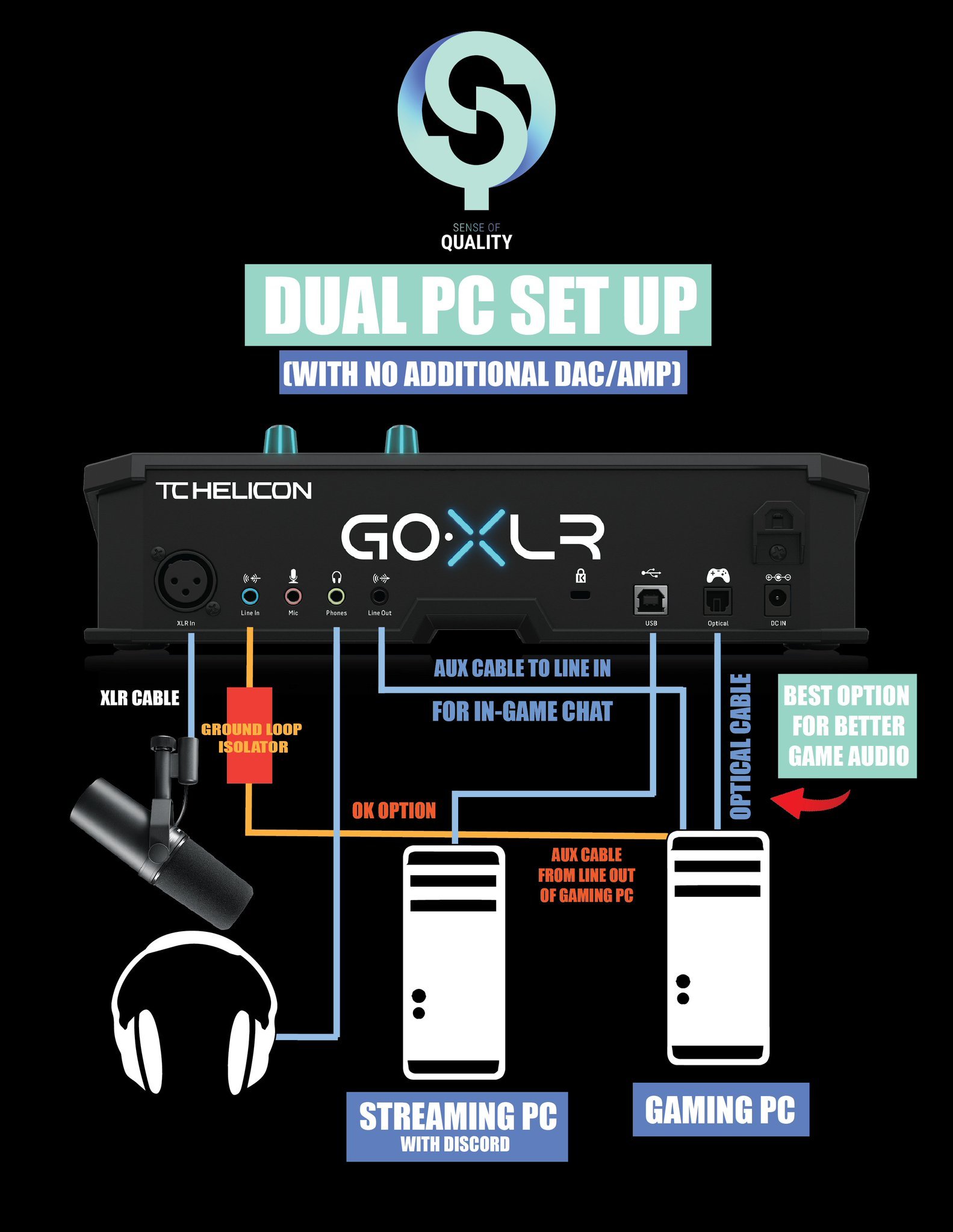 SenseQuality on X: BEST GOXLR SETUP GUIDE 👀 Retweet to help a friend!   / X