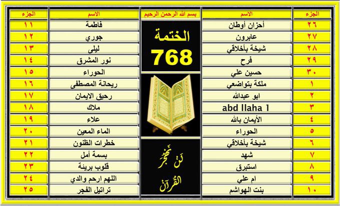 ف͒ہٰٰدُڪٰྀہٰٰٖ آلژھہرٰآء〞𓆪 #بصرتي tweet media
