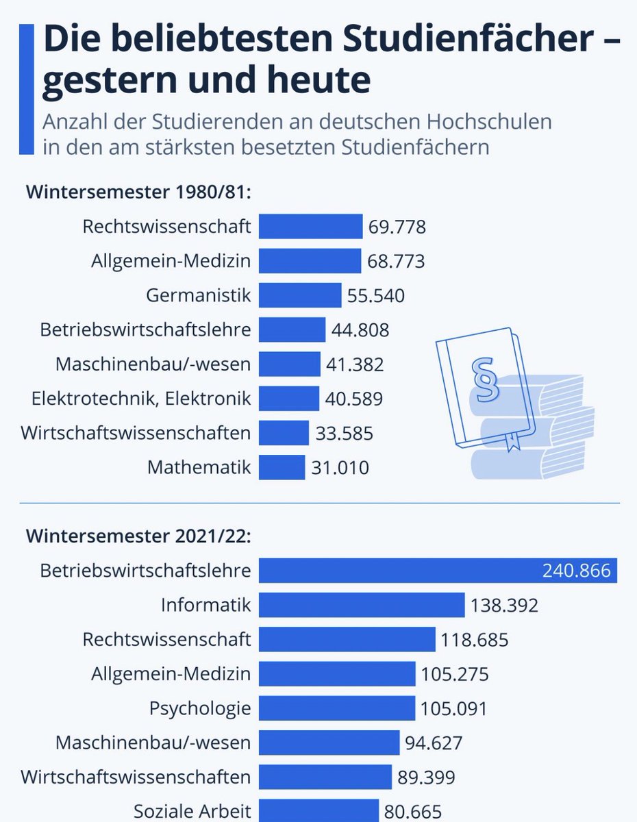 Wir haben ein BWL-Problem.