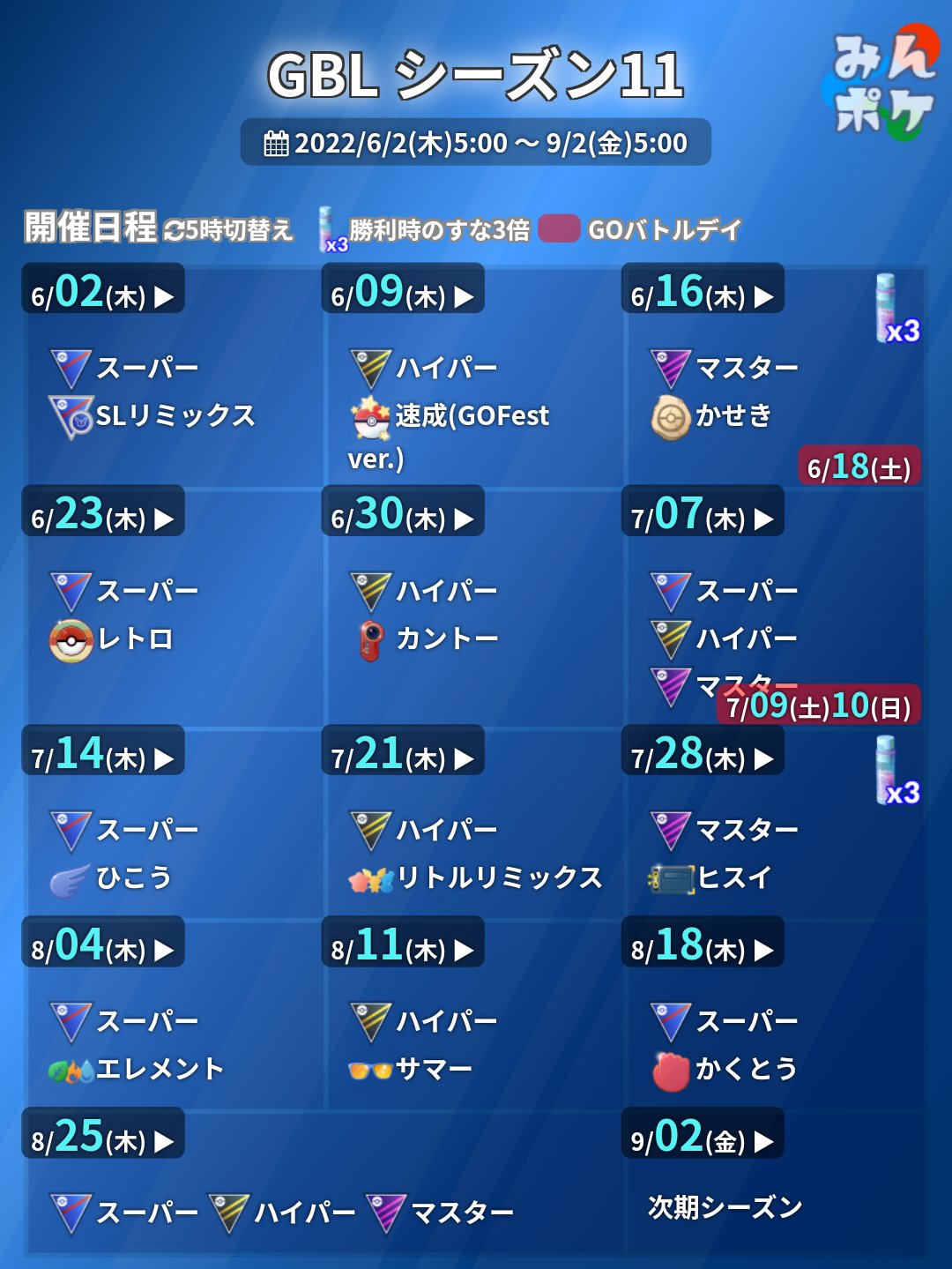 ポケモンgo攻略 みんポケ Gbl入替え 本日5時からスーパーリーグとかくとうカップに入れ替わる予定でしたが 現在は かくとうカップの代わりに ひこうカップが行われています 大乱闘では ジャランゴやドクロッグ ヘラクロスの採用が多くなっていまし