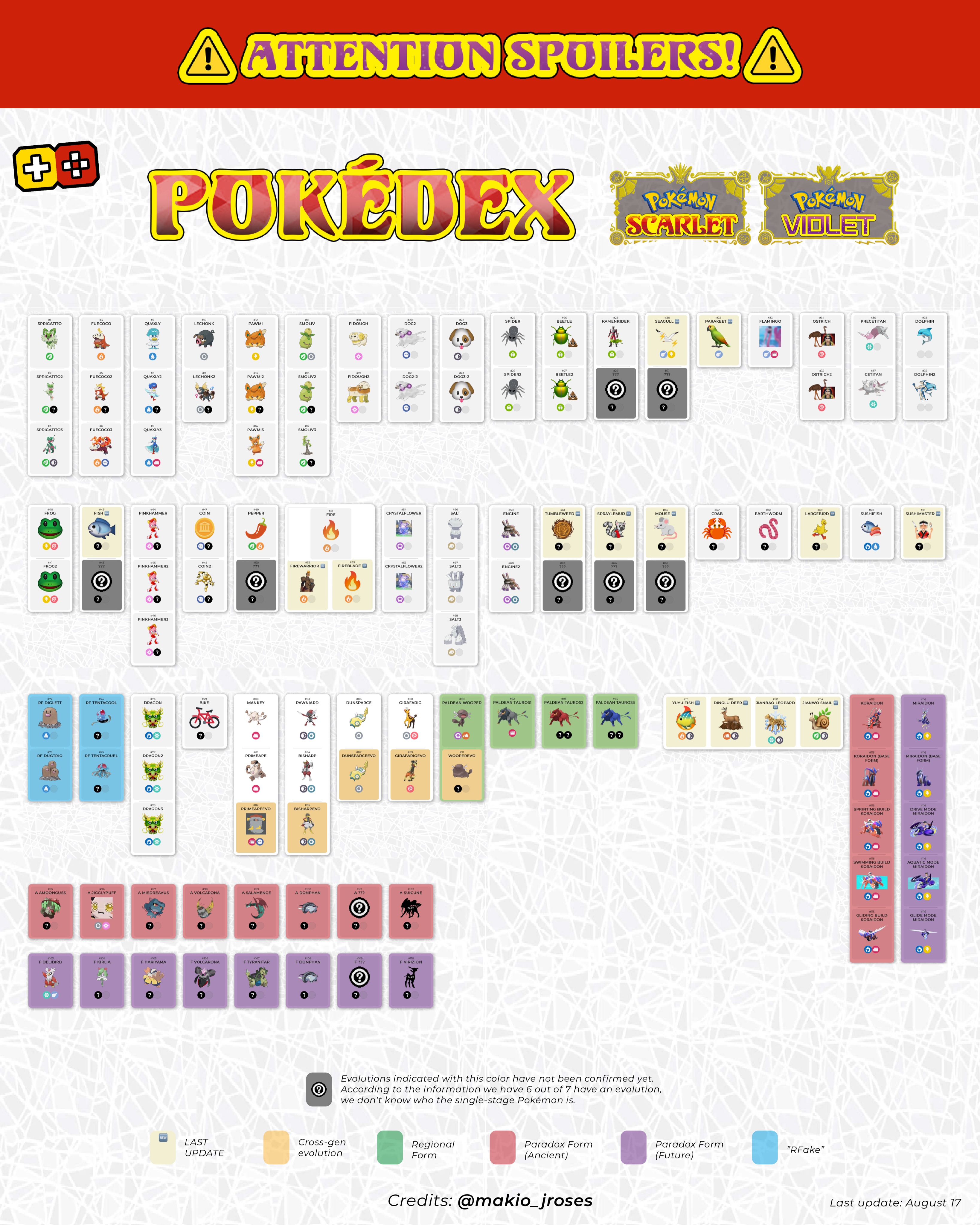 What are Paradox Forms in Pokemon Scarlet & Violet?