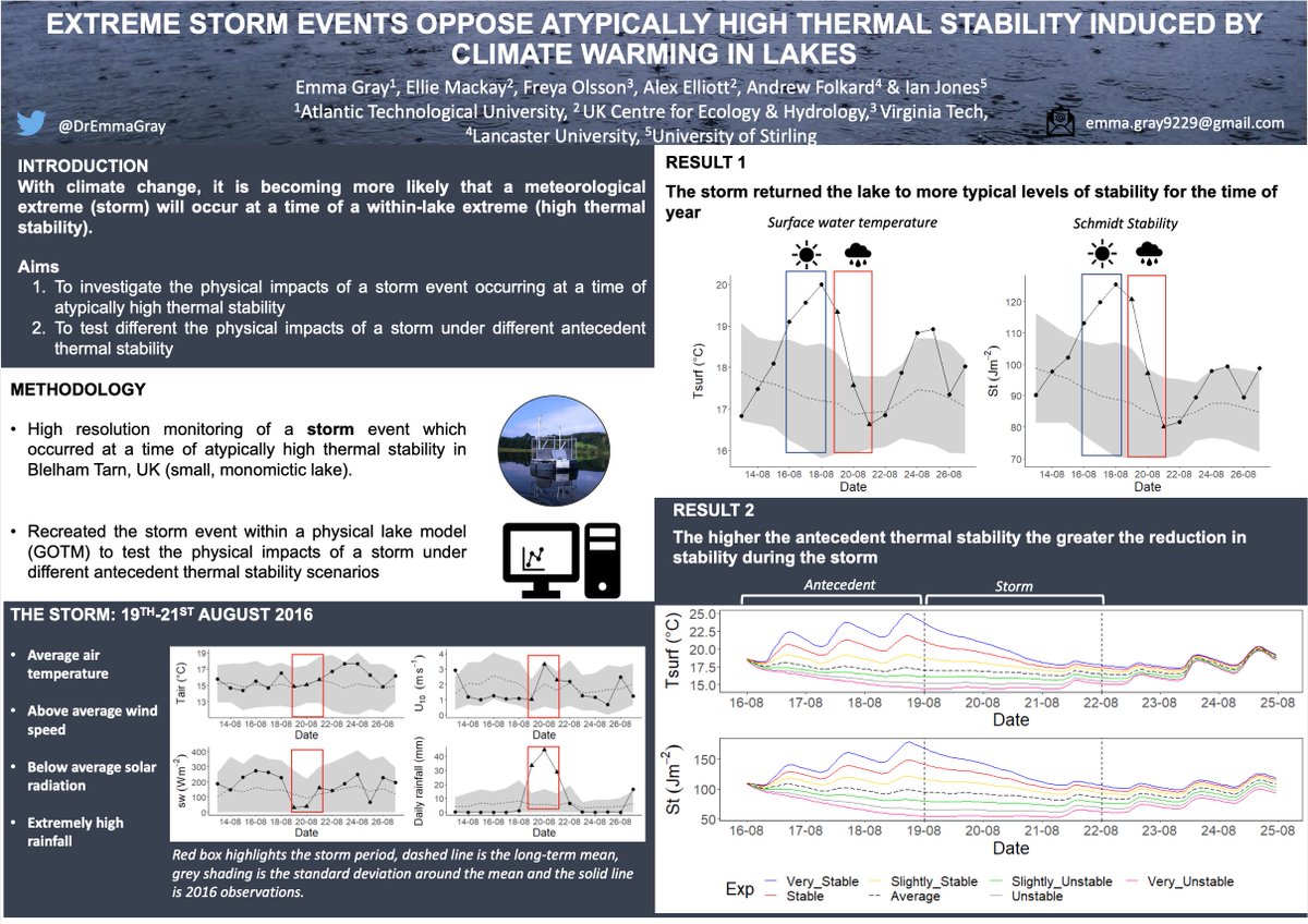 GLEONetwork's tweet photo. Authors: Emma Gray (@drEmmaGray), Ellie Mackay (@DrEllie_Mackay), Freya Olsson (@FreyaOlsson), Alex Elliott (no Twitter), Andrew Folkard (@PROTECH_Model), Ian Jones (@DrJonesDrJones_) #stormevents https://t.co/mPS9xQgdIO