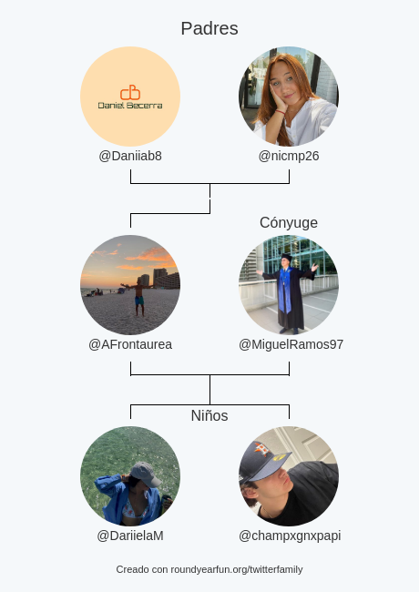 AFrontaurea's tweet photo. Mi Familia de Twitter:
Padres: @Daniiab8 @nicmp26
Cónyuge: @MiguelRamos97
Niños: @DariielaM @champxgnxpapi

via https://t.co/NzMVGo9WKg

⠀ https://t.co/txzpCox6m4
