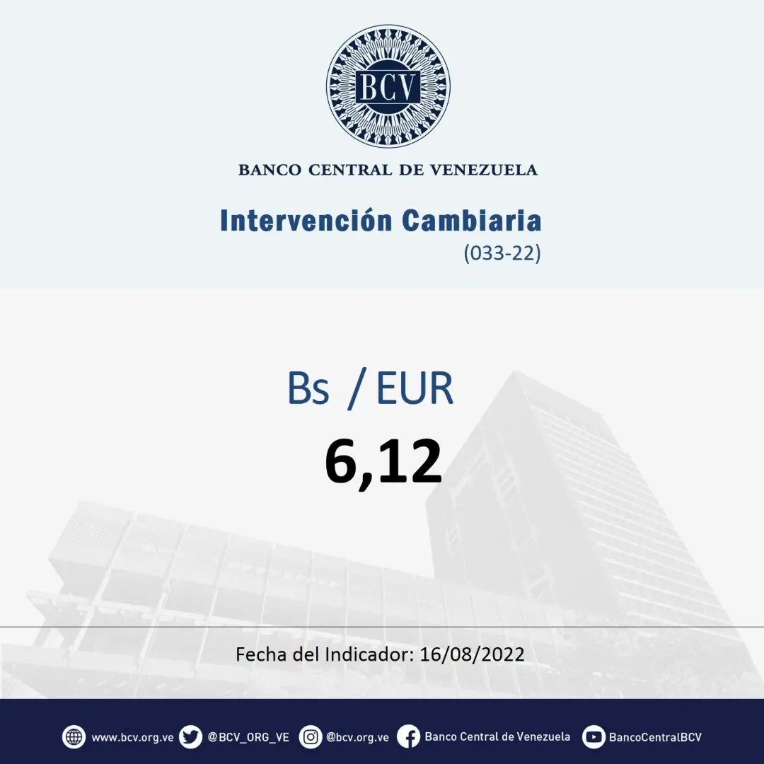 BCV_ORG_VE's tweet photo. Atención🔵|| El tipo de cambio publicado por el BCV es el promedio ponderado de las operaciones de las mesas de cambio de las instituciones bancarias. Al cierre de la jornada del día miércoles 17-08- 2022, los resultados son:

#MercadoCambiario #BCV🇻🇪 https://t.co/X8aMnp2zs6