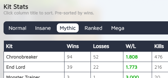 shmeado64's tweet photo. new mythic kits also added + several more changes to reflect the new update 🙂 https://t.co/iNAMUcy3jp
