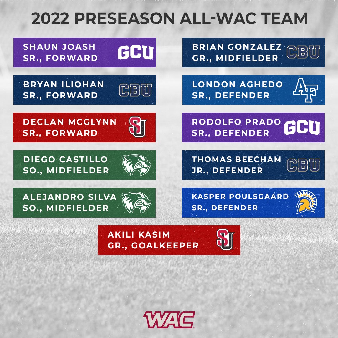 UAConference's tweet photo. ⚽️ 2022 Men's Soccer Preseason All-WAC Team ⬇️ #WACmsoc https://t.co/SsJxeeXNO4